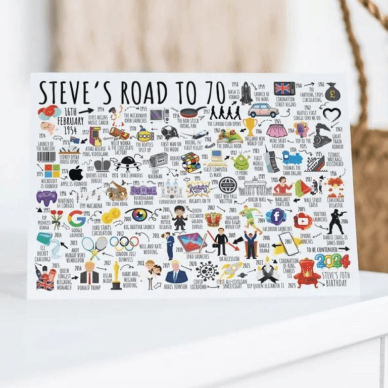 Personalised Milestone birthday card